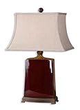 IMAGE OF Uttermost 29.8