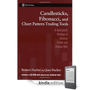 Candlesticks, Fibonacci, and Chart Pattern Trading Tools: A Synergistic Strategy to Enhance Profits and Reduce Risk