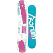 Forum Scheme Snowboard