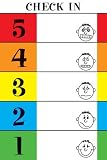 The 5-Point Scale and Anxiety Curve Poster