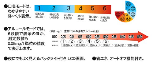 エチケットチェッカー　１台で　アルコールチェッカー　と　口臭チェッカー が出来ます　アルコール検知器+口臭測定