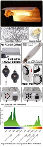 fit for all standard 1000 watts hps grow light systems