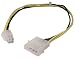 Cables Unlimited ATX to P4 Power Adapter