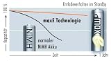 Akku Ansmann AA (Mignon) Max-e NiMh 2100 mAh im 2er Blister