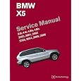 manual