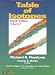 Book Table of Isotopes