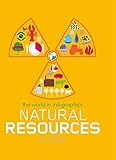 Natural resources