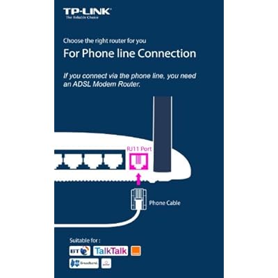 TP-Link TD-W8968 N300 Wireless ADSL2+ Router (White)