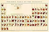 Periodic Table Of Desserts - Artist: Naomi Weissman - Art Print Poster Size: 34.00 by 21.50 inches