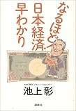 なるほど!日本経済早わかり
