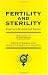 Fertility and Sterility: Progress in Research and Practice