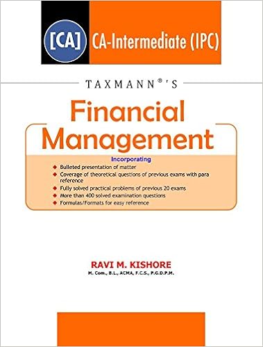 Financial Management CA IPC exam 