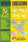 Higher Education POSTER marijuana pot smoking COLLEGE - 24" x 36"