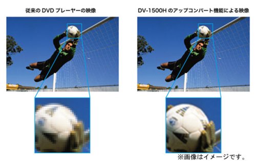 Cover image : EXEMODE アップコンバート機能HDMI端子搭載 2.1chDVDプレーヤー DV-1500H