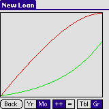LoanRanger