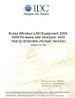 Korea Wireless LAN Equipment 2004-2008 Forecast and Analysis: 2003 Year-End Review (Korean Version)