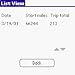 Miles/Kilometers downloadable Software