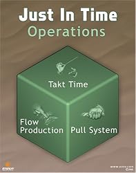 Just In Time Operations
