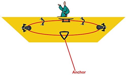 Kayak Canoes Anchor Trolley Kit System w/ Pulleys Pad Eye Cleats