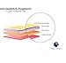 Droid MAXX Screen Protector, Tech Armor Anti-Glare/Anti-Fingerprint Motorola Droid MAXX Film Screen Protector [3-Pack]