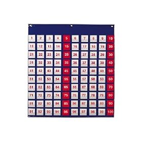 Hundreds Pocket Chart