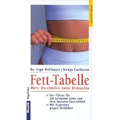 Fett-Tabelle. Mehr Durchblick beim Einkaufen.