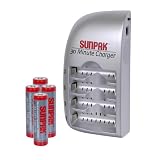 30-MINUTE Charger Kit
