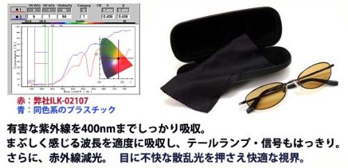 Cover image : 色弱メガネ[めがね] 赤・緑を強調 B型色弱対応レンズ採用 色覚補助メガネ