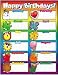 CHART HAPPY BIRTHDAYS 17X22 PLASTIC COATED