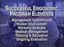 Ergonomic Programs That Work: Successful Business Implementation Profiles