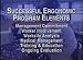 Ergonomic Programs That Work: Successful Business Implementation Profiles
