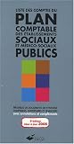 Revue Ecole des Hautes Etudes en Santé Publique  / Liste des comptes du plan comptable des établissements sociaux et médico-sociaux publics : De l'instruction comptable M22
