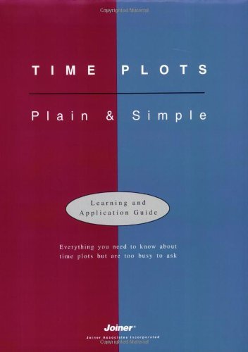 Time Plots: Plain & Simple