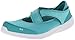 Ryka Women's Mantra Sandal