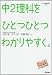 中2理科をひとつひとつわかりやすく。
