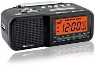 Productive SS/MDPH/DU SecureShot Clock- Weather Radio- Sees In The Dark