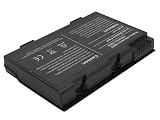 TechFuel  Battery for Toshiba Satellite M35X-S149 Laptop