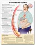 Chart - Metabolic Syndrome SPANISH LANGUAGE