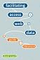 Facilitating Access to the Web of Data