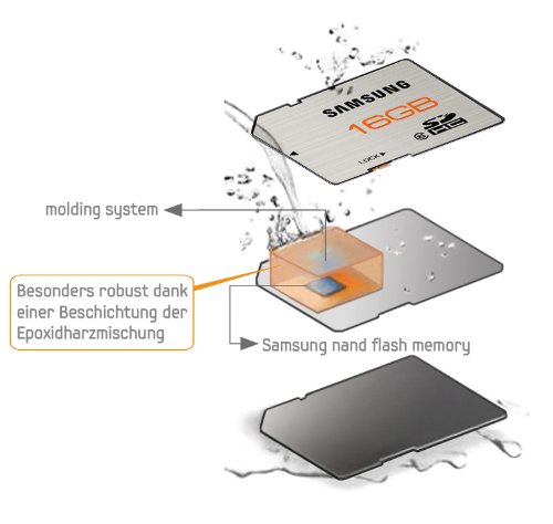 Imagen 5 de Samsung MB-SSAGAEU