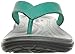 Crocs Women's Capri V Teal Flip Flop