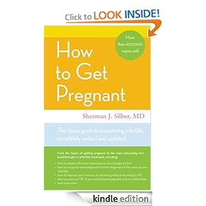 7 Days Post Ovulation Cervical Mucus : When To Begin Ivf Process And Ivf Treatment