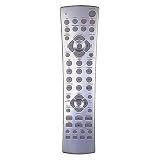 GEMINI ACCESS Home Theater Remote Control For Dummies