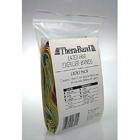 Thera-Band Latex Free Exercise Band