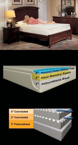 12" Pillow Top Memory Foam Twin Mattress With Dual Air Flow By SilverRest