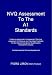 NVQ Assessment to the A1 Standards