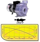 Reeflo Dart Water Pump 3600gph