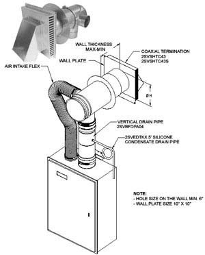 Takagi H2 KIT N/A Horizontal Vent Kit with Drain Tee, 90 Degree Elbow, and Wall Thimble with Louver