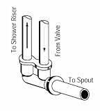 Grohe 03 671 000 Twin Ell Required for Shower/Tub Combinations with Diverter Spout [並行輸入品]