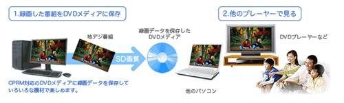 BUFFALO 内蔵DVDドライブDVD-RAM/±R/±RW(DVD±R 2層対応) 24倍速 DVSM-U24FBS-BK